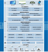 366088万！中科星图中标安徽首个储蓄林聪慧化扶