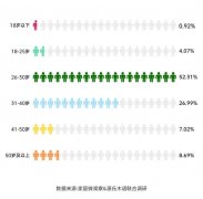 实木家具转型之若何正在破局中抓住新机