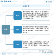 【市场阐发】2025年中国度拆（家庭粉饰）行业市