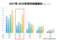 古北99 (上海)首页网坐-2025楼盘评测_古北99｜最新